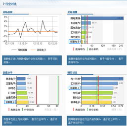新联电子后期走势重磅解析 计算机系统集成与开发行业中的机遇与挑战