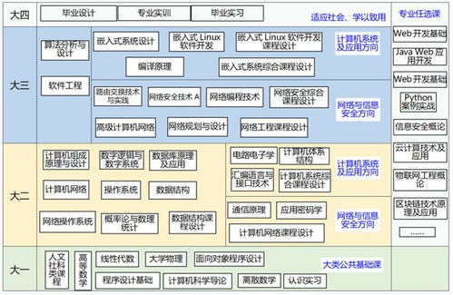 山建院系巡展 走进山东建筑大学计算机科学与技术学院——聚焦计算机系统集成和开发