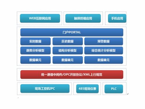 数码时代下的企业计算机系统集成与开发趋势分析
