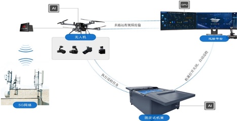 系统集成及开发 构建高效计算机系统的核心路径