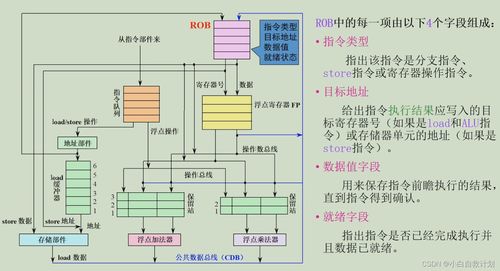 吉林大学计算机系统结构 第三章 指令级并行学习笔记（曲冠南老师版）