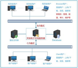 厦门思明区法院 破解分级保护建设后管理与应用难题，推进计算机系统集成与开发