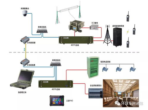 自主选频短波远遥 驱动新一代短波通信与系统集成发展的关键技术